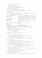 신경해부학 10페이지
