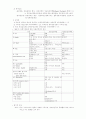 신경해부학 28페이지