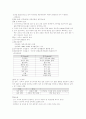 전기치료학 17페이지