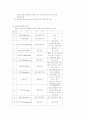 생리해부 총정리 25페이지