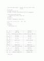 생리해부 총정리 26페이지