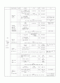 측정 및 평가 - M.M.T. 정리 2페이지