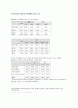 미국소비자와 한국소비자의 쿠폰이용행태 2페이지