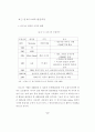 6시그마의 서비스업에 대한 적용에 관한 연구 13페이지