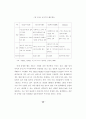 6시그마의 서비스업에 대한 적용에 관한 연구 31페이지