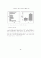 6시그마의 서비스업에 대한 적용에 관한 연구 51페이지