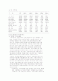 중국의 절강성 3페이지