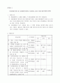 부품․소재전문기업등의육성에관한특별조치법시행령 34페이지