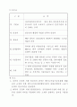 부품․소재전문기업등의육성에관한특별조치법시행령 36페이지