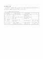 터널의 설계개념과 안전한 터널시공을 위한 고려사항 14페이지