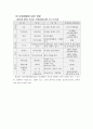 호르몬종류 4페이지
