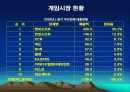 게임이랑 파워 포인트 7페이지
