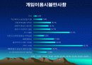 게임이랑 파워 포인트 12페이지