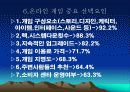 게임이랑 파워 포인트 15페이지