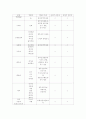 알콜중독과 약물남용 7페이지