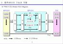 신세계 E-mart물류시스템 사례연구 7페이지