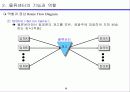 신세계 E-mart물류시스템 사례연구 9페이지