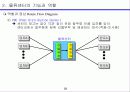 신세계 E-mart물류시스템 사례연구 10페이지