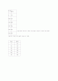 전기기기실험(변압기) 6페이지