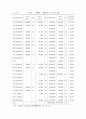 한국 천주교사회복지사업에 관한 연구 34페이지