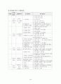 전시회 개요와 전시회의 기능 및 컨벤션 5페이지