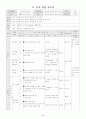 중학교1학년 국어 학습지도안 5페이지