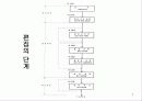 방송제작이론 편집 7페이지