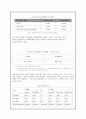 한국기업의 임금관리 8페이지