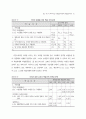 발달장애학생을 위한 학교중심 통합교육과정의 편성과 운영에 관한 연구 78페이지