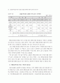 발달장애학생을 위한 학교중심 통합교육과정의 편성과 운영에 관한 연구 90페이지