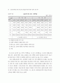 발달장애학생을 위한 학교중심 통합교육과정의 편성과 운영에 관한 연구 94페이지