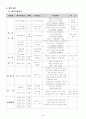  2001년 바람막는 은빛연어 사업계획 (안) 5페이지