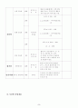  2001년 바람막는 은빛연어 사업계획 (안) 6페이지