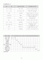  2001년 바람막는 은빛연어 사업계획 (안) 7페이지