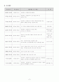  2001년 바람막는 은빛연어 사업계획 (안) 8페이지