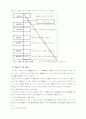 관광호텔 조리부문 종사원들의 사회적 인식평가에 관한 연구 4페이지