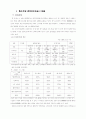 관광호텔 조리부문 종사원들의 사회적 인식평가에 관한 연구 9페이지