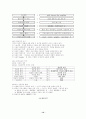 환경지구화학 연구(토양오염 처리공학,환경오염 환경영향평가 토지이용) 18페이지