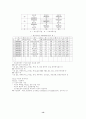 환경지구화학 연구(토양오염 처리공학,환경오염 환경영향평가 토지이용) 19페이지