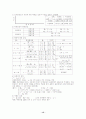 환경지구화학 연구(토양오염 처리공학,환경오염 환경영향평가 토지이용) 21페이지