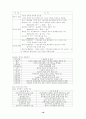 환경지구화학 연구(토양오염 처리공학,환경오염 환경영향평가 토지이용) 25페이지