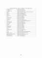 환경지구화학 연구(토양오염 처리공학,환경오염 환경영향평가 토지이용) 27페이지