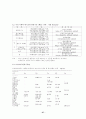 환경지구화학 연구(토양오염 처리공학,환경오염 환경영향평가 토지이용) 33페이지