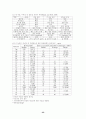 환경지구화학 연구(토양오염 처리공학,환경오염 환경영향평가 토지이용) 59페이지