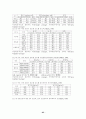 환경지구화학 연구(토양오염 처리공학,환경오염 환경영향평가 토지이용) 71페이지