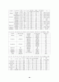 환경지구화학 연구(토양오염 처리공학,환경오염 환경영향평가 토지이용) 72페이지