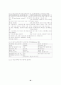 환경지구화학 연구(토양오염 처리공학,환경오염 환경영향평가 토지이용) 94페이지