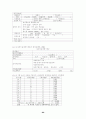 환경지구화학 연구(토양오염 처리공학,환경오염 환경영향평가 토지이용) 95페이지