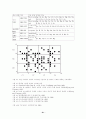 환경지구화학 연구(토양오염 처리공학,환경오염 환경영향평가 토지이용) 97페이지