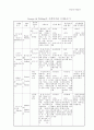 복지국가와 이데올로기 24페이지